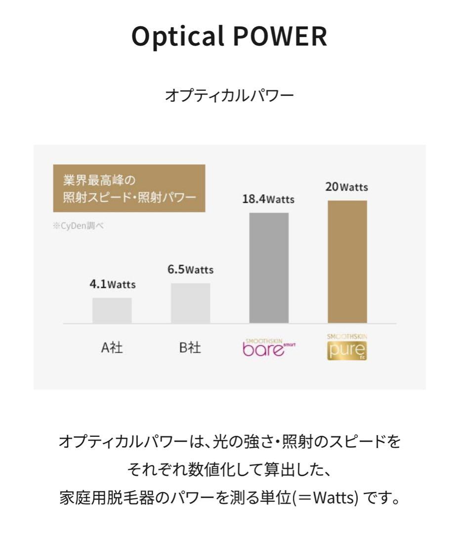 【未使用】SMOOTHSKIN pure fit スムーズスキン 家庭用 脱毛器
