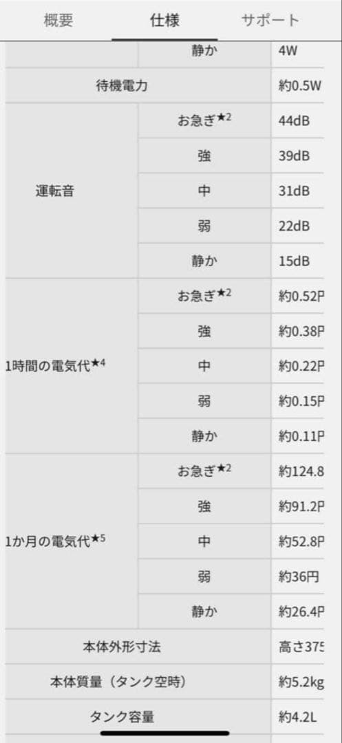 越前胡麻　Panasonic 加湿器 F-KXS07 置き型 ホワイト