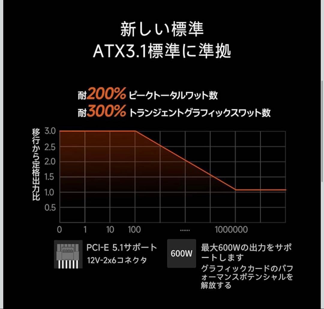 【新品未使用】完全モジュラー電源ユニット　1000W