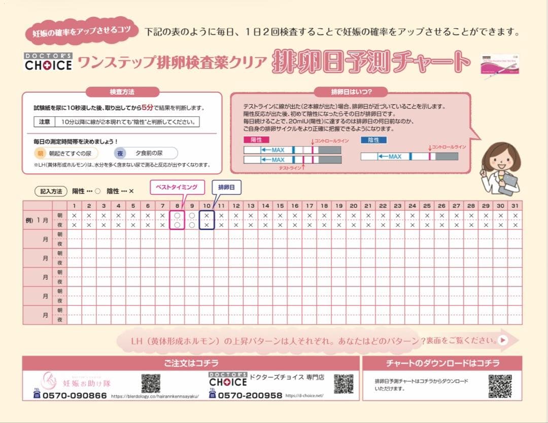 ドクターズチョイス　ワンステップ　チャートコピー　56